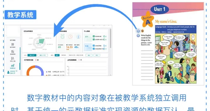 数字教材来了，数字考试还会远吗